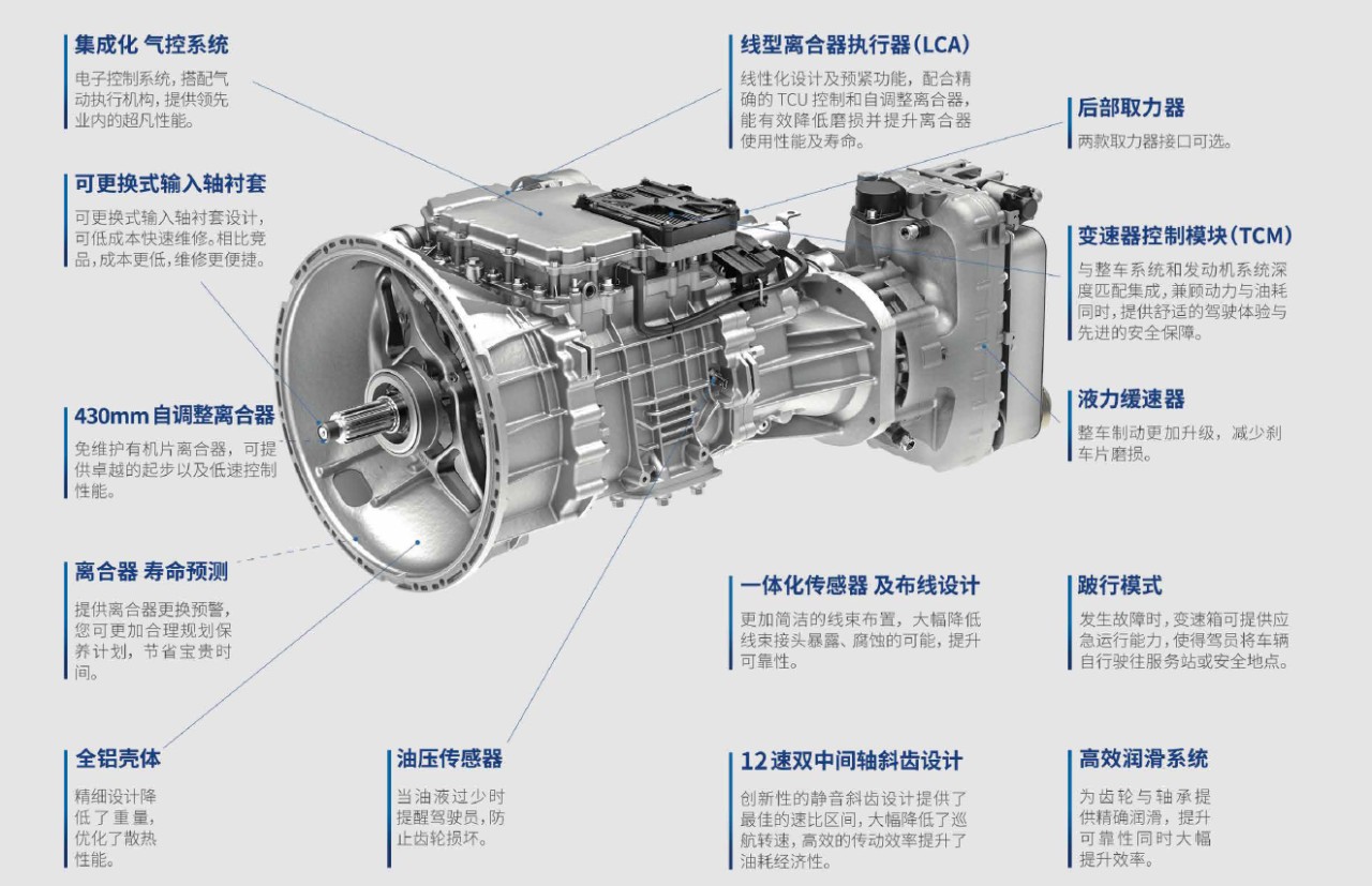 Рисунок Eaton Cummins с исходными китайскими подписями: управление TCM, привод сцепления LCA и другие элементы Endurant, исполнение с ретардером