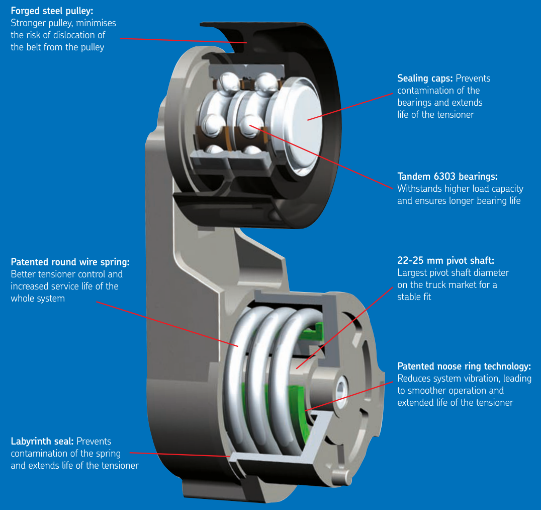 Натяжитель SKF в разрезе: ролик, подшипники, пружина и уплотнения