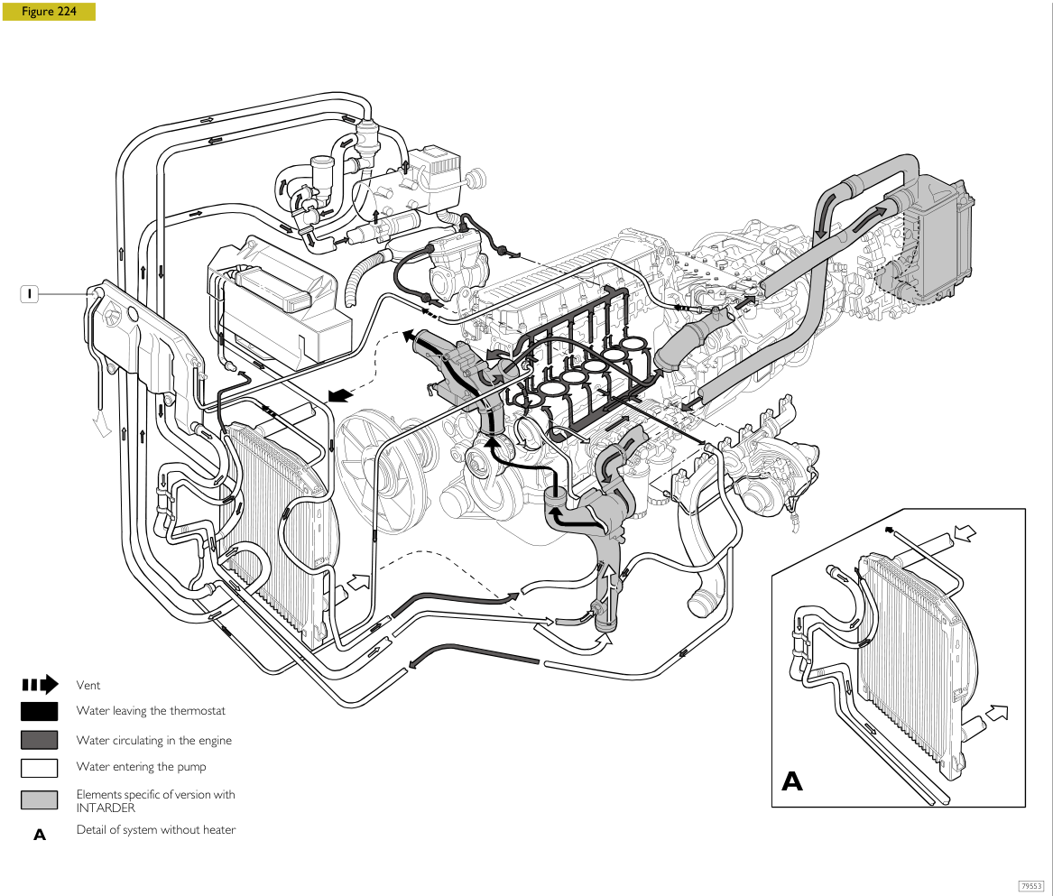 Контур охлаждения F3A с отдельными обозначениями Intarder, рис. 224